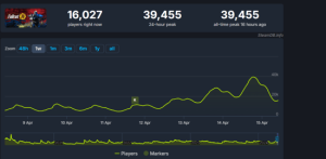 fallout 76 steam charts